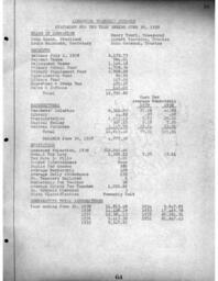 Cleveland-Cliffs Iron Company Land Department Annual Report, 1939 (Part 2)