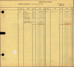 Copper Range Company Transfer Ledger 1929-1950, #146 Loading and Shipping Slag