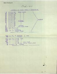 Bills of material to build house in Trimountain, dispensary in Painesdale