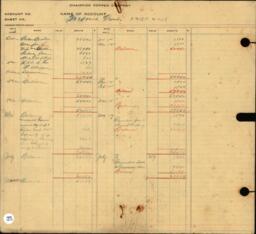 Copper Range Company Transfer Ledger 1907-1928, #004 Miner Immigration Records - Charged Out