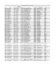 Thompson Township Birth Records Index, 1893-1948