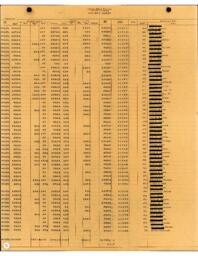 Copper Range Company Payroll, 1948