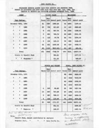 Cleveland-Cliffs Iron Company Mining Department Annual Report, 1899 (Part 5)