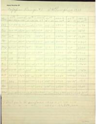 Data Records for Underground Water Pumping at the Champion and Trimountain Mines