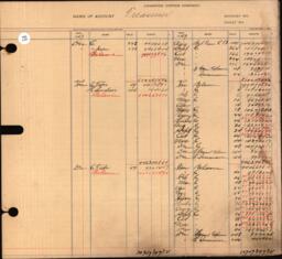 Copper Range Company Transfer Ledger 1907-1928, #101 Treasurer