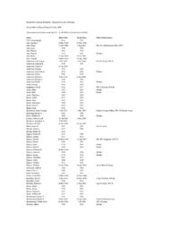 Humboldt Cemetery Index by Surname