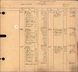 Copper Range Company Transfer Ledger, 1907-1928