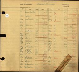 Copper Range Company Transfer Ledger 1929-1950, #151 Stanton Township