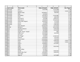 Finnish American Obituary Index, D