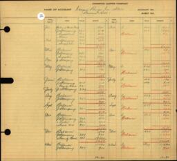 Copper Range Company Transfer Ledger 1929-1950, #157 Copper Range Company Store Beacon Hill