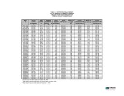 Cliffs-Dow Interim Response Investigation Summary Table 2 Laboratory Analytical Results - Soil VOCs