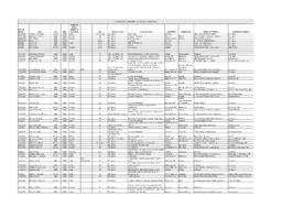 Thompson Township Death Records Index, 1893-1948