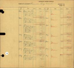 Copper Range Company Transfer Ledger 1929-1950, #102 International Order of Odd Fellows