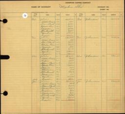 Copper Range Company Transfer Ledger 1929-1950, #110 Machine Shop