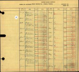 Copper Range Company Transfer Ledger 1929-1950, #150 School District 1 Stanton