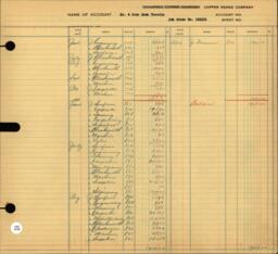 Copper Range Company Transfer Ledger 1929-1950, #065 Shaft #4