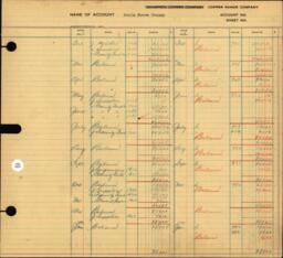 Copper Range Company Transfer Ledger 1929-1950, #159 Stella Cheese Company