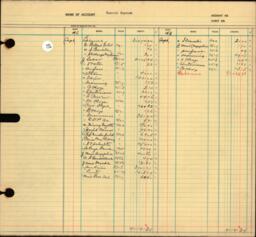 Copper Range Company Transfer Ledger 1929-1950, #086 General Expenses (3 of 3)