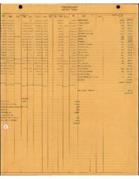 Copper Range Company Payroll, 1953