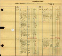 Copper Range Company Transfer Ledger 1929-1950, #087 General Expenses Shut Down