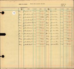 Copper Range Company Transfer Ledger 1929-1950, #084 Family Fuel Smelter