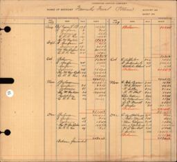 Copper Range Company Transfer Ledger 1907-1928, #044 Family Fuel