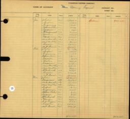 Copper Range Company Transfer Ledger 1929-1950, #114 Mine Opening Expense