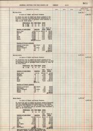 Copper Range Company Transfer Folio, 1928-1950, #2401-2500