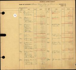 Copper Range Company Transfer Ledger 1929-1950, #080 Family Fuel Mill