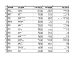 Finnish American Obituary Index, L