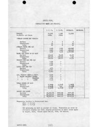 Cleveland-Cliffs Iron Company Mining Department Annual Report, 1919 (Part 4)