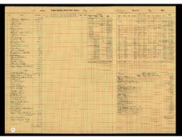 Copper Range Company Payroll, 1930