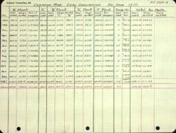 Champion Mine Coal Consumption for Years 1910-1911