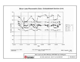 Silver Lake Dam Root Cause Report Section 2 Figures