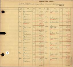 Copper Range Company Transfer Ledger 1929-1950, #122 Sarah Sargent Paine Memorial Library