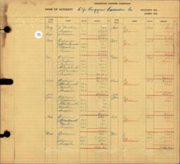 Copper Range Company Transfer Ledger 1929-1950, #108 E. J. Longyear Exploration Company