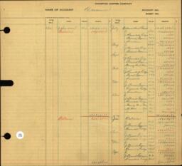 Copper Range Company Transfer Ledger 1929-1950, #165 Treasurer