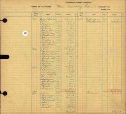 Copper Range Company Transfer Ledger 1929-1950, #117 Mine Unwatering Expense