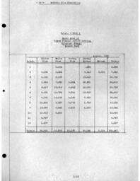 Cleveland-Cliffs Iron Company Land Department Annual Report, 1934 (Part 3)