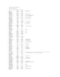 West Branch Cemetery Index by Surname