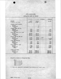 Cleveland-Cliffs Iron Company Mining Department Annual Report, 1921 (Part 3)