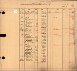 Copper Range Company Transfer Ledger 1907-1928, #067 Lumber and Logging