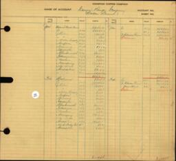 Copper Range Company Transfer Ledger 1929-1950, #059 Copper Range Company Baltic Branch