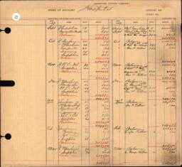 Copper Range Company Transfer Ledger 1907-1928, #055 Hospital