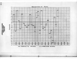 Cleveland-Cliffs Iron Company Mining Department Annual Report, 1928 (Part 6)