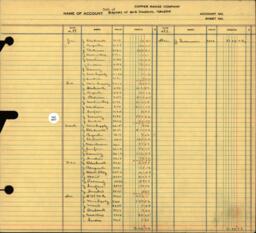 Copper Range Company Transfer Ledger 1929-1950, #134 Cost of Disposal