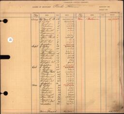 Copper Range Company Transfer Ledger 1907-1928, #080 Rock Houses