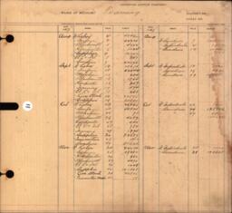 Copper Range Company Transfer Ledger 1907-1928, #098 Teaming