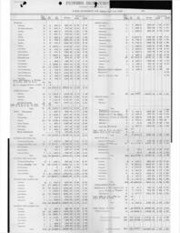 Cleveland-Cliffs Iron Company Mining Department Annual Report, 1906 (Book 1-Part 2)