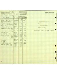 Elevation and Water Pressure at Various Places